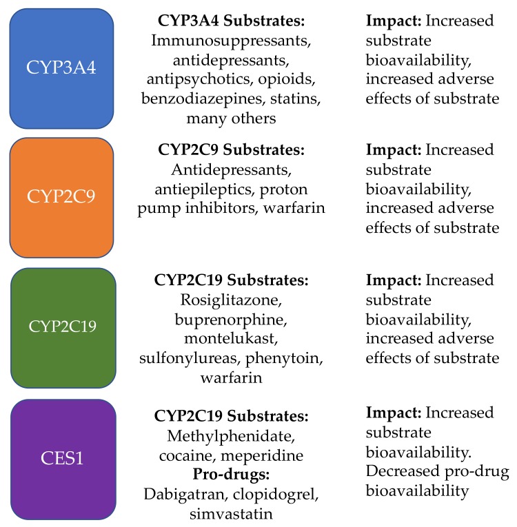 PMC7231229 – jcm-09-00919-f002