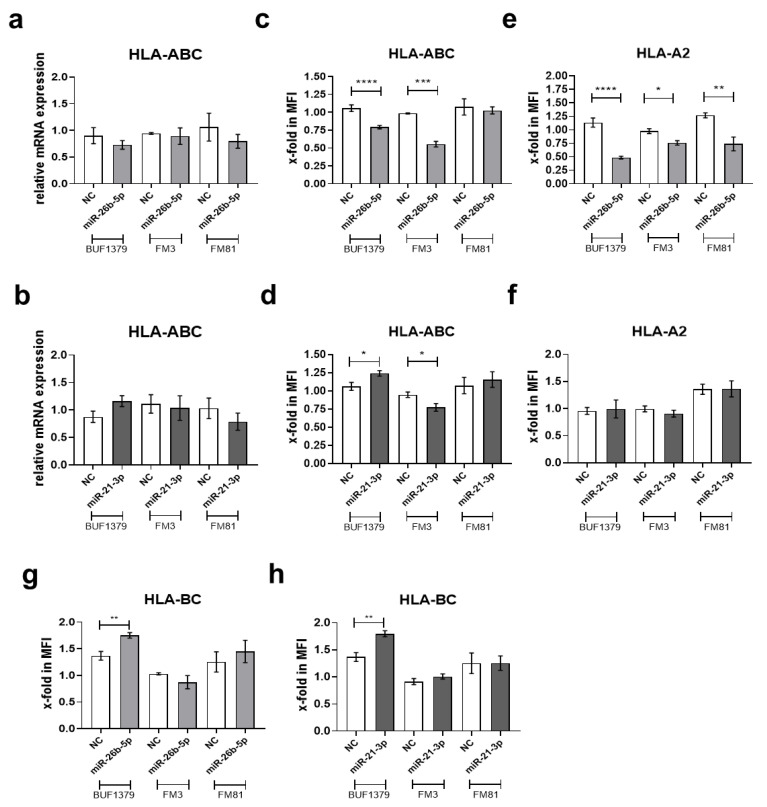 PMC7563967 – jcm-09-02690-f005