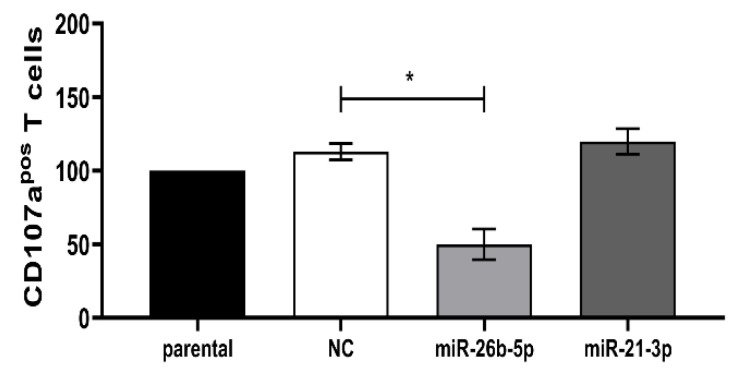 PMC7563967 – jcm-09-02690-f007