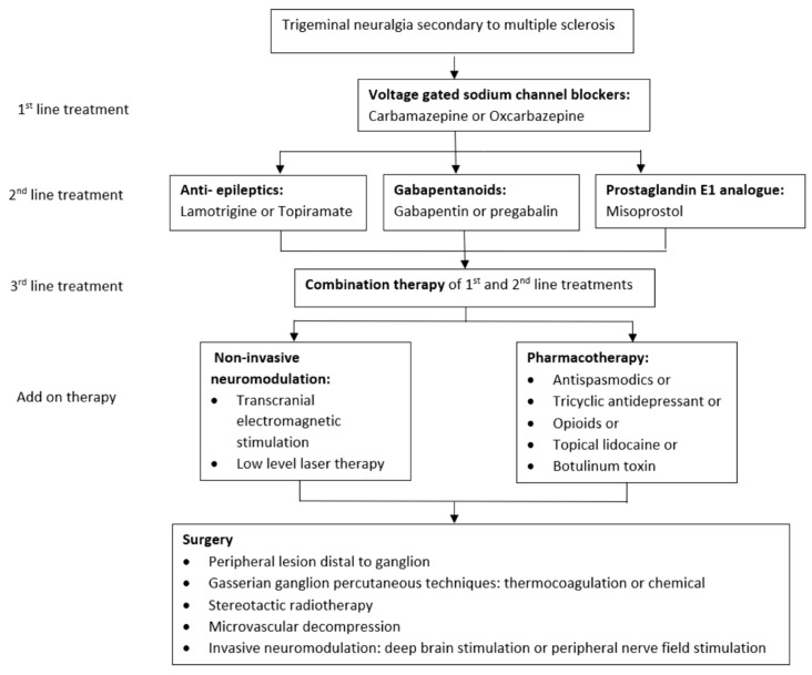 PMC7600828 – jcm-09-03100-f0A1