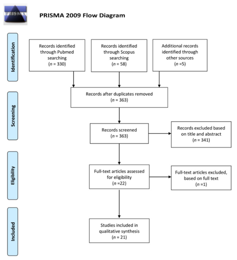 PMC7763320 – jcm-09-03978-f005
