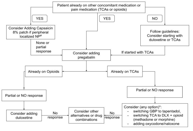 PMC8396869 – jcm-10-03533-f002