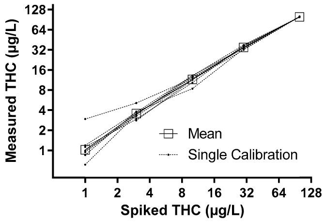 PMC9267351 – jcm-11-03717-f001