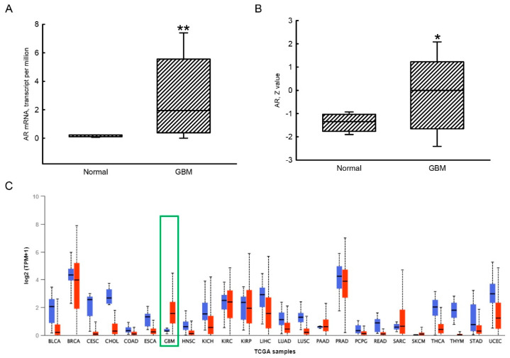 PMC9410375 – jcm-11-04818-f001