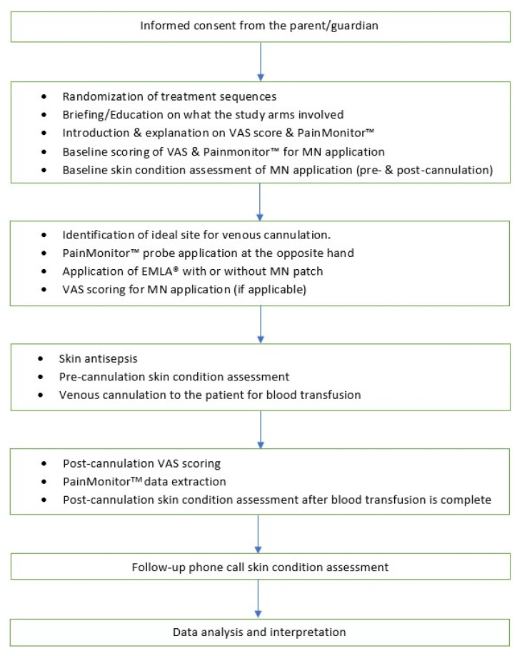 PMC9501834 – jcm-11-05291-f002