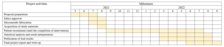 PMC9501834 – jcm-11-05291-f003