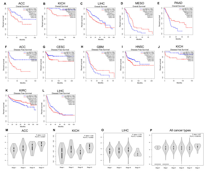 PMC9821157 – jcm-12-00155-f002
