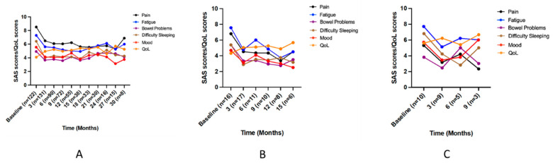 PMC9965412 – jcm-12-01483-f004