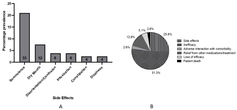 PMC9965412 – jcm-12-01483-f005