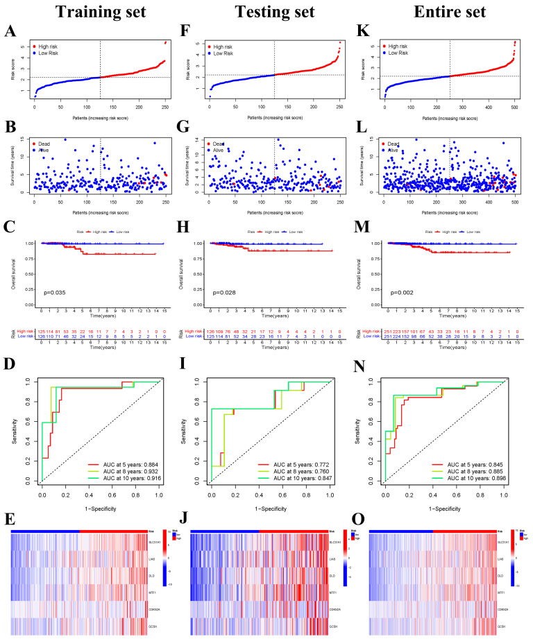 PMC10004009 – jcm-12-02014-f003