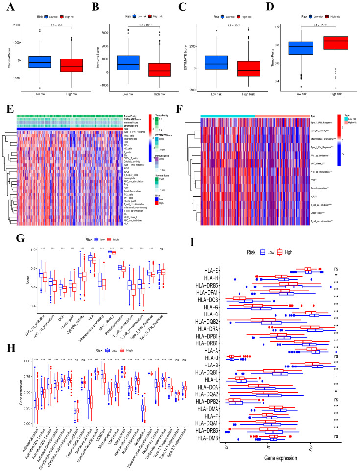 PMC10004009 – jcm-12-02014-f006