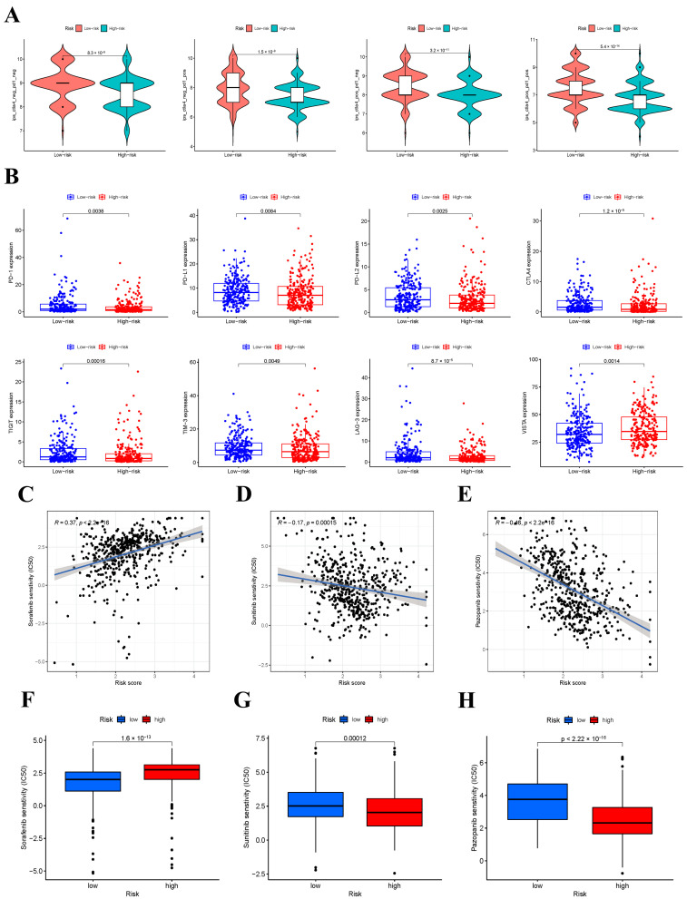 PMC10004009 – jcm-12-02014-f007