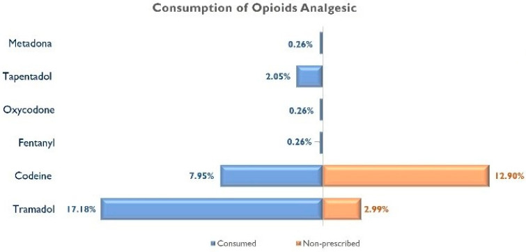PMC10607000 – jcm-12-06586-f001