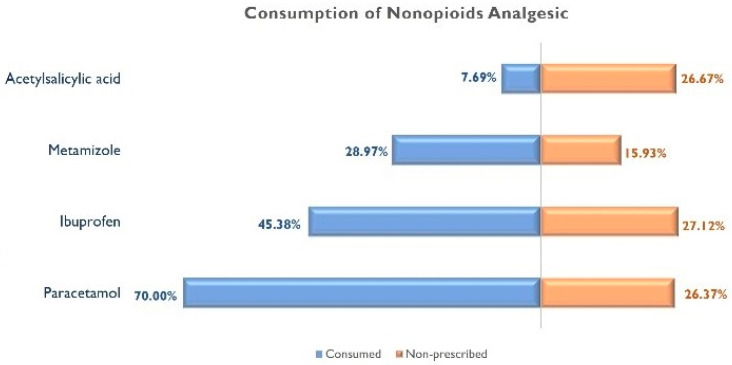 PMC10607000 – jcm-12-06586-f002