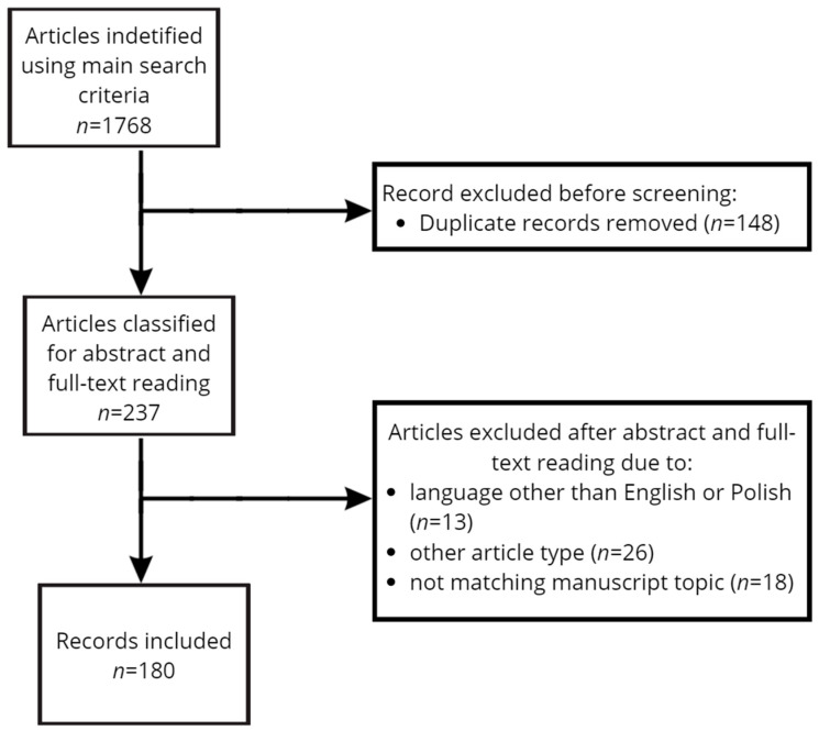 PMC11242285 – jcm-13-03656-f001
