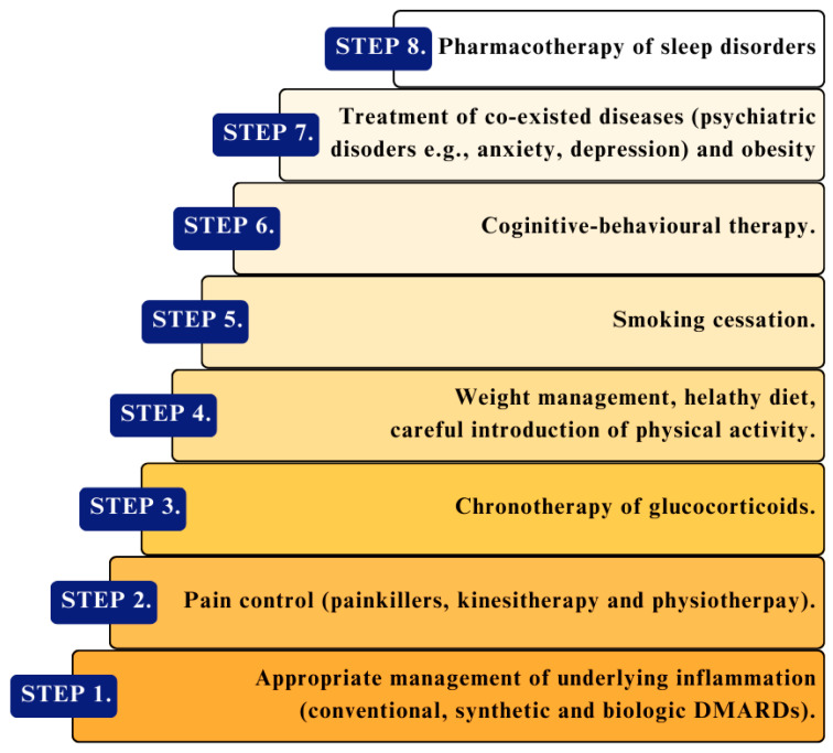 PMC11242285 – jcm-13-03656-f003