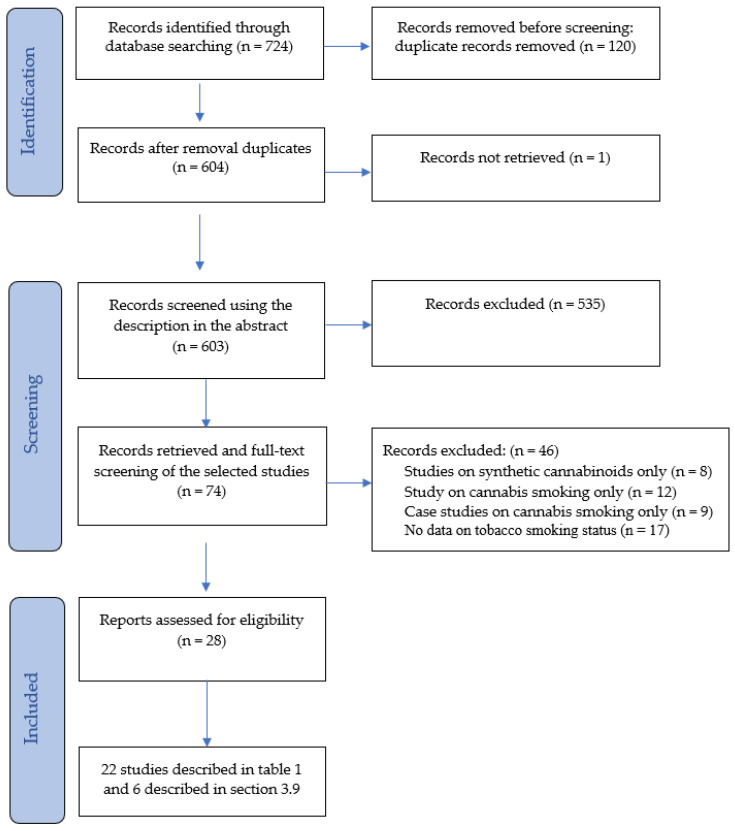 PMC11433637 – jcm-13-05620-f001