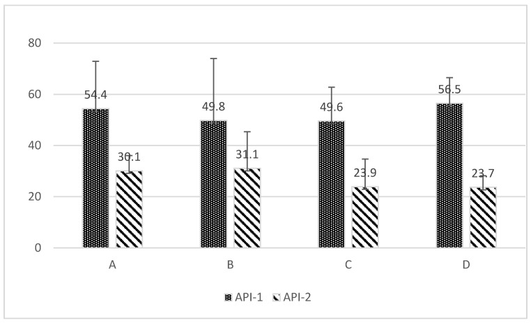PMC11899771 – jcm-14-01641-f005