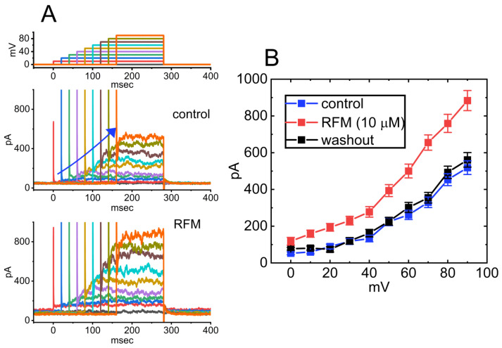 PMC12072979 – jcm-14-03117-f005