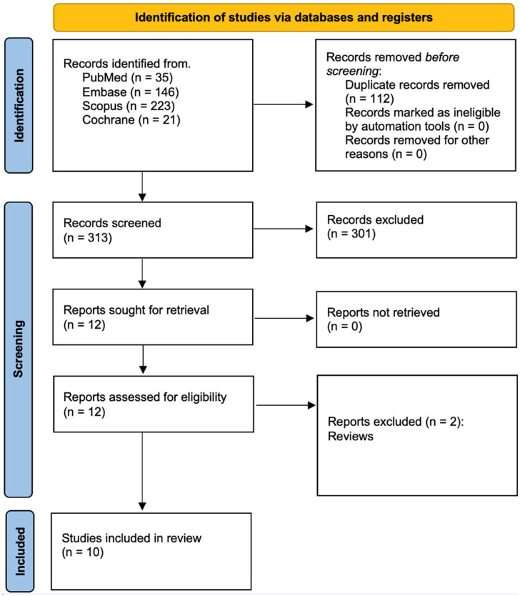 PMC12194505 – jcm-14-04186-f001