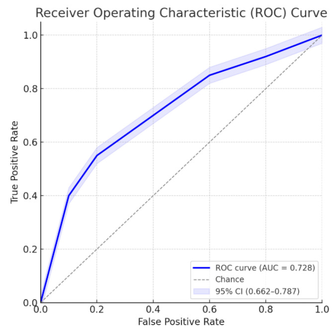 PMC12249758 – jcm-14-04532-f004