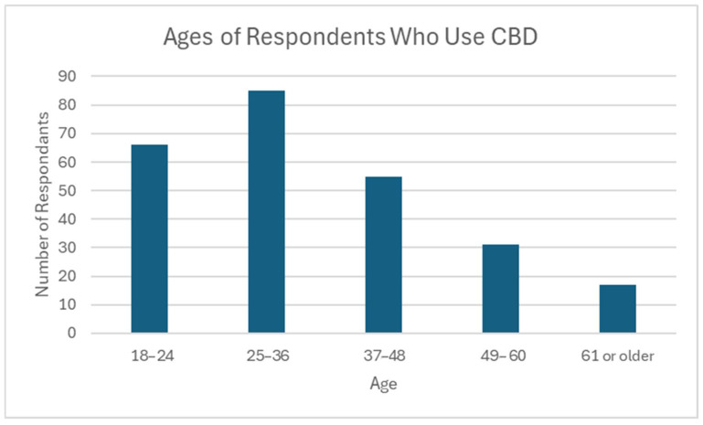 PMC12608321 – jcm-14-07776-f003