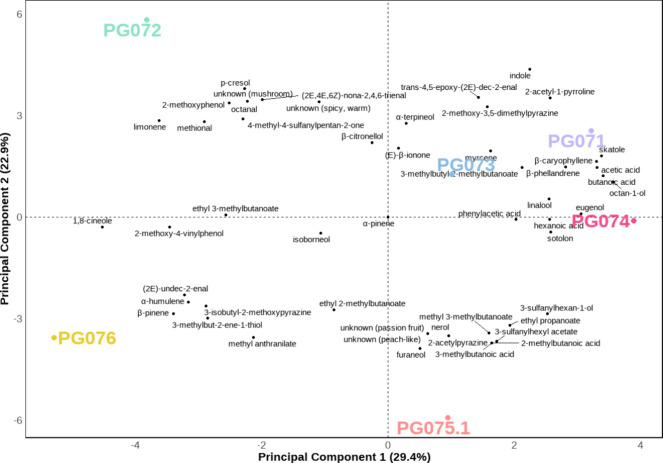 PMC12464981 – fig3