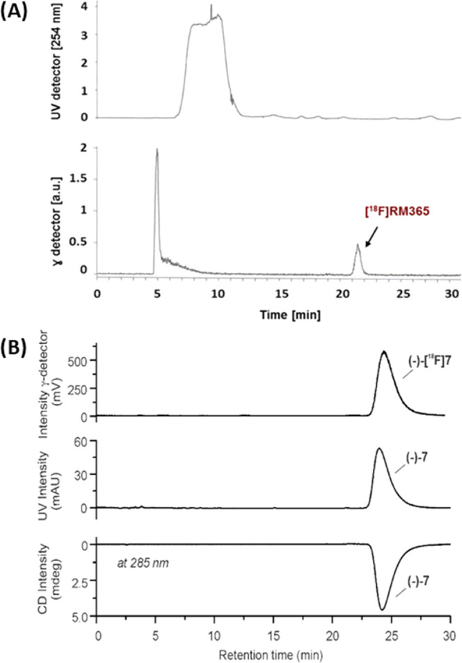PMC10614203 – fig5