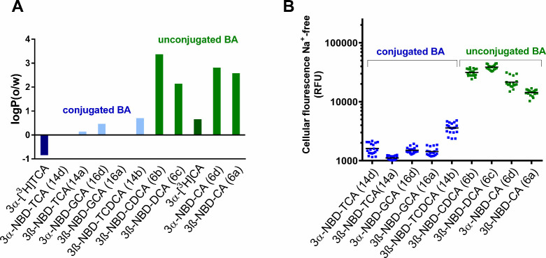 PMC12169615 – fig9
