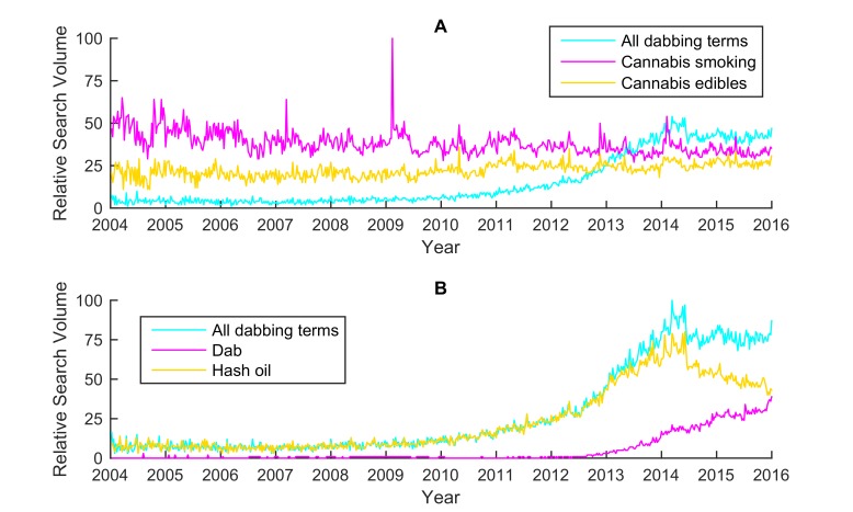 PMC5045525 – figure2