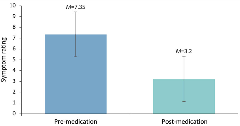 PMC8581757 – figure1