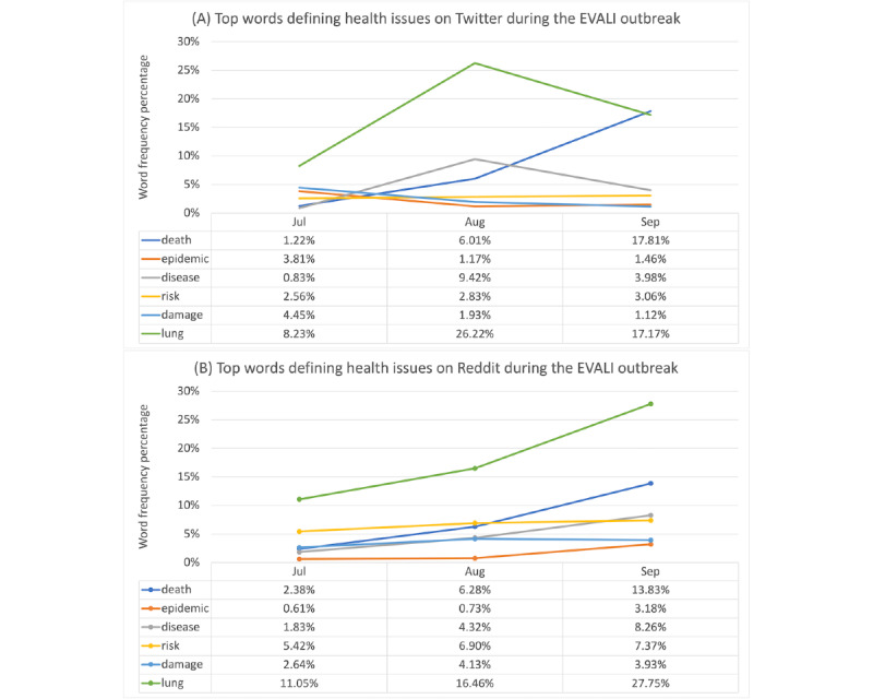 PMC9795395 – figure1
