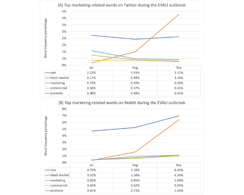 PMC9795395 – figure3