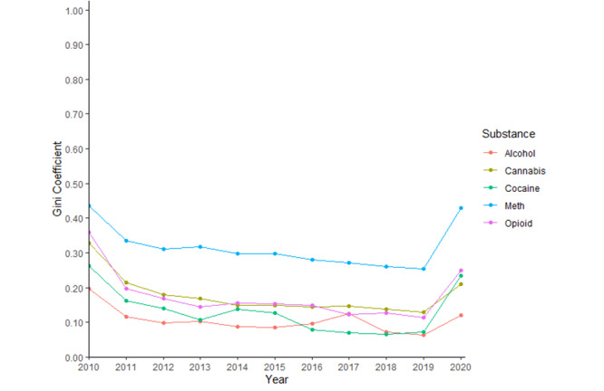 PMC9756118 – figure2