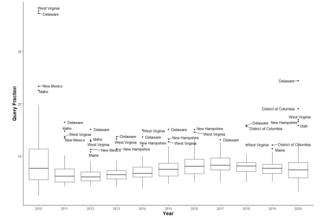 PMC9756118 – figure3