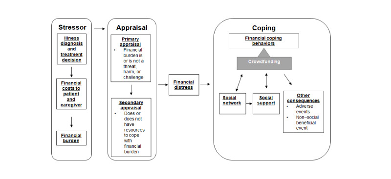 PMC10697184 – figure1