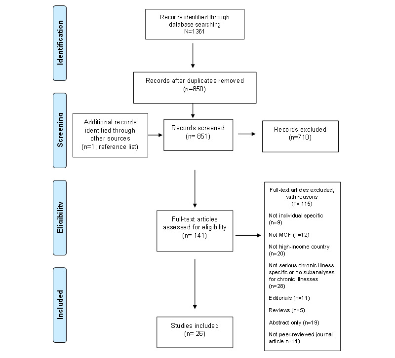PMC10697184 – figure2