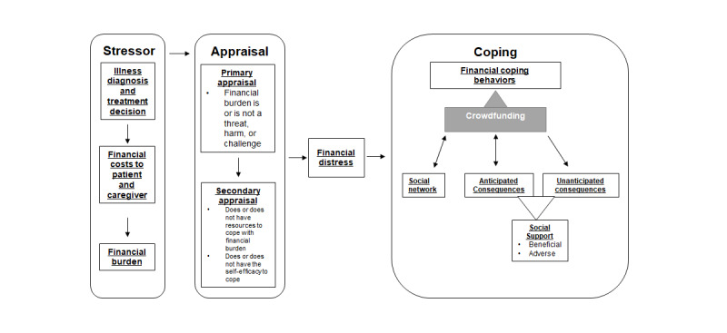 PMC10697184 – figure3