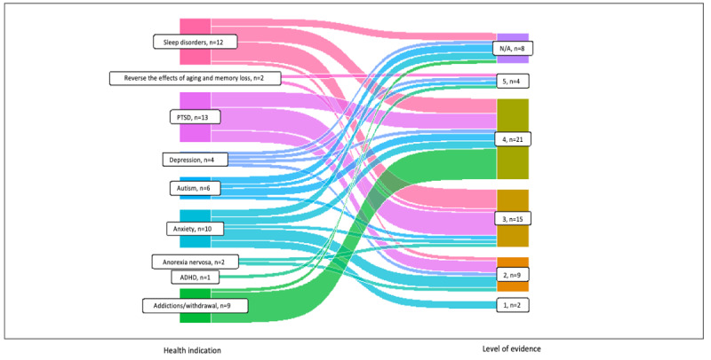 PMC10365571 – figure3