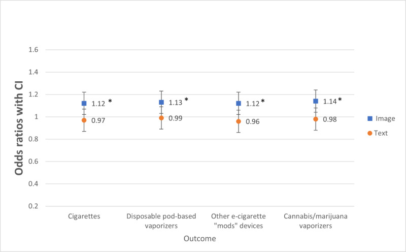 PMC10540020 – figure3
