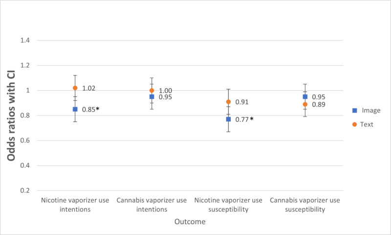 PMC10540020 – figure4