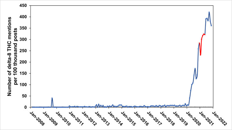 PMC10767625 – figure1