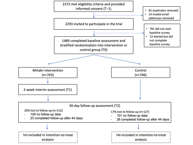 PMC11007604 – figure3
