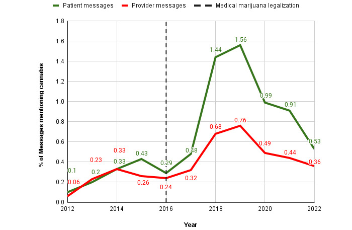PMC11671783 – figure1