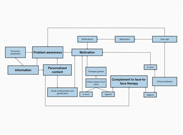 PMC11966080 – figure2