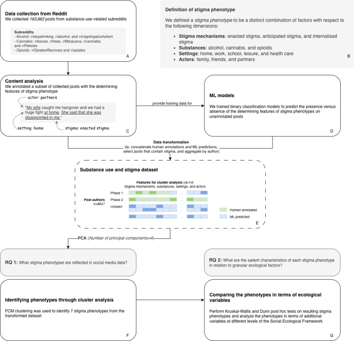 PMC12661227 – figure1