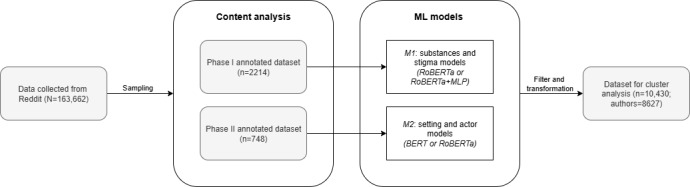 PMC12661227 – figure2