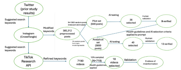 PMC12756659 – figure1