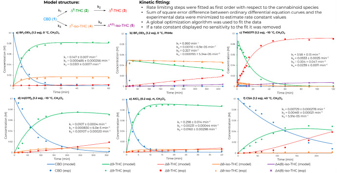 PMC10167683 – fig1
