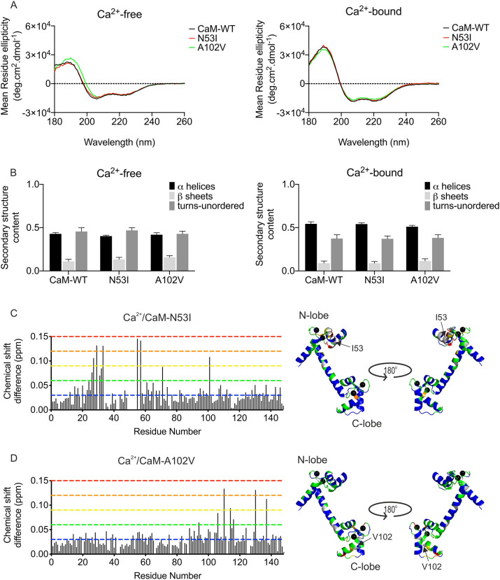 PMC8917356 – JCS258796F2